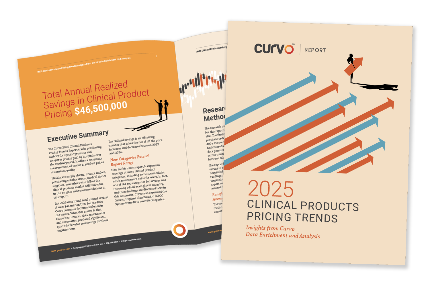 2025 Clinical Products Pricing Trends Report Curvo 2025-clinical-products-pricing-trends-report-curvo
